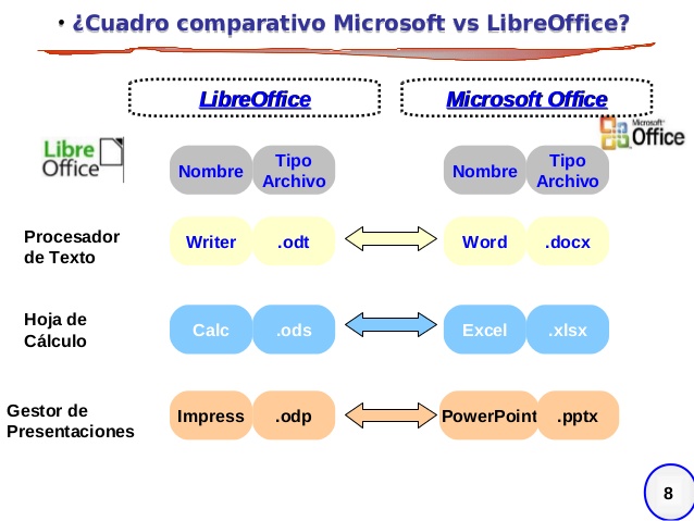 libreoffice vs microsoft office